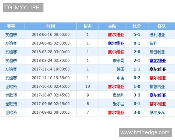 哥斯达黎加与塞尔维亚比赛分析及最新赌盘动态解读
