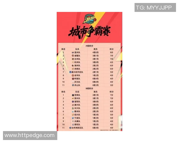 杭州篮球队在联合会杯积分榜上以62分稳居第一名表现出色MBA