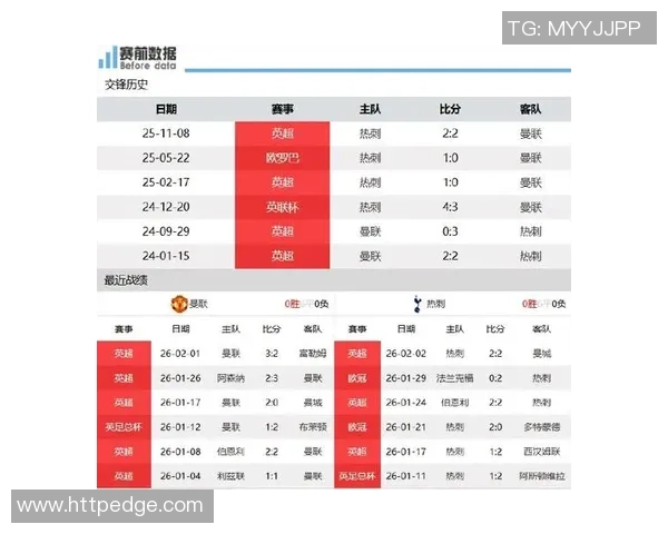 热刺与曼联激战即将开启比赛时间安排详解 热刺与曼联激战即将开启比赛时间安排详解